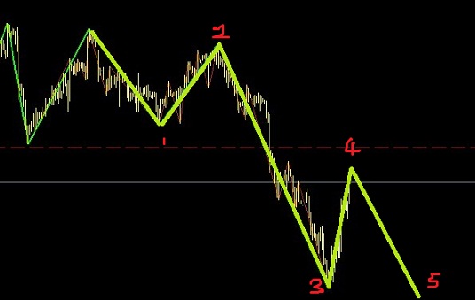 白銀比黃金弱，還需右側(cè)進(jìn)場(chǎng)