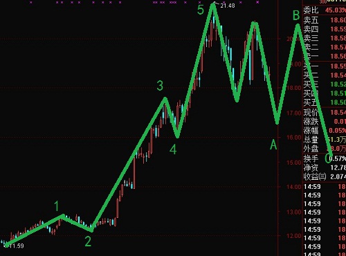 興業銀行出于2浪調整之中