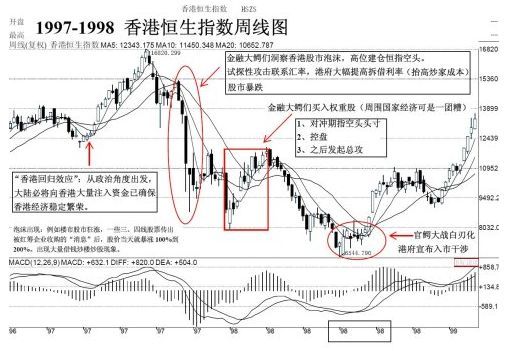 金融大鱷來了！煙霧彈VS狼真的來了？